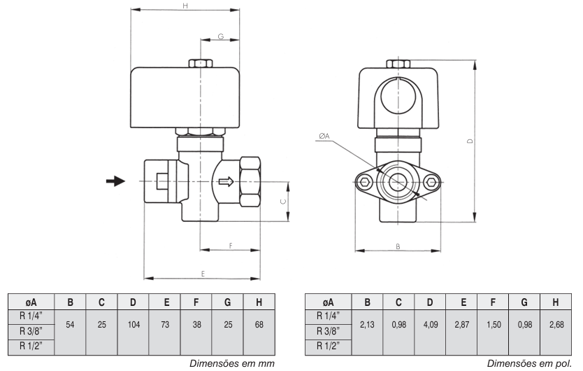 Especificações Técnicas