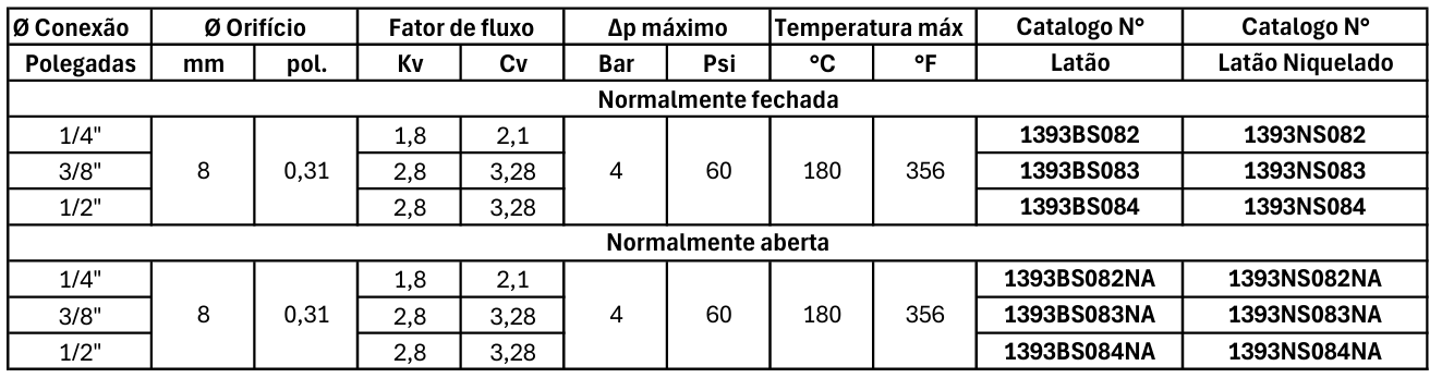 Especificações Técnicas